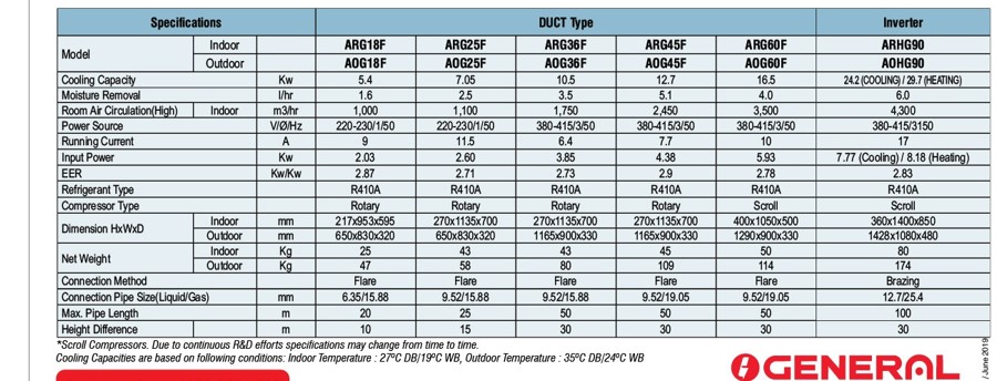 O General Ductable AC Specifications